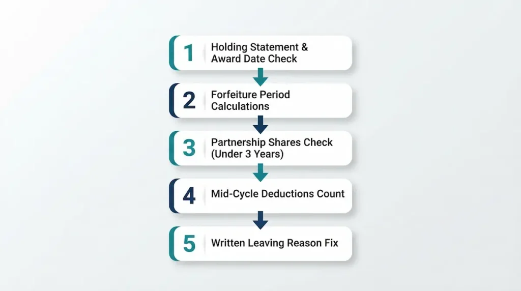 Five checks before you hand in your notice